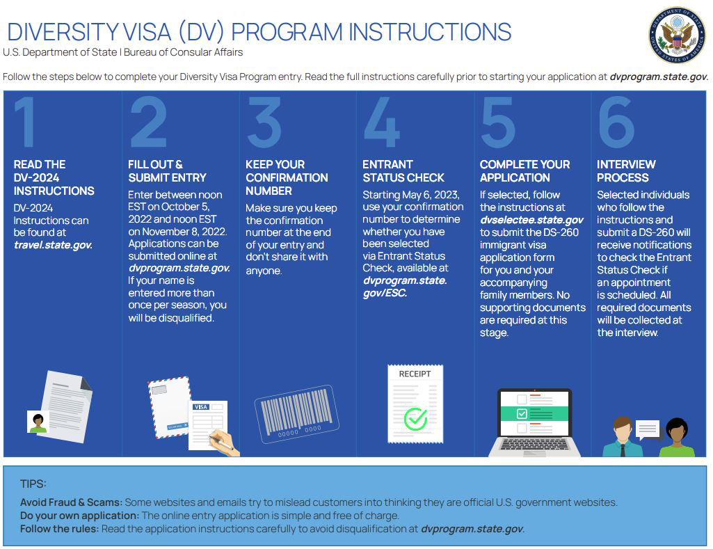 DV Program Instructions - DV Lottery 2025