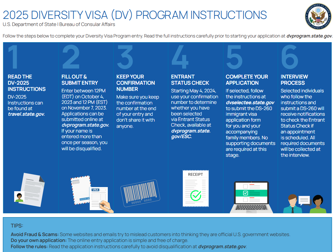 country of eligibility for the dv program что это