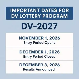 2027 Green Card Lottery Reopens November 1: US Judge Mandates Trump Administration to Resume Diversity Visa